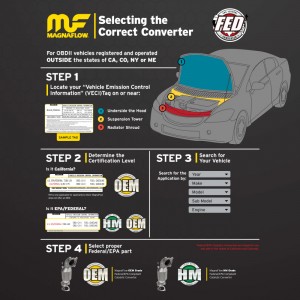 Jaguar XJ Type - MAG Converter Direct Fit