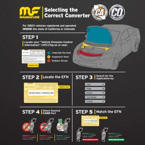 Jaguar XJ Type - MAG Converter Direct Fit